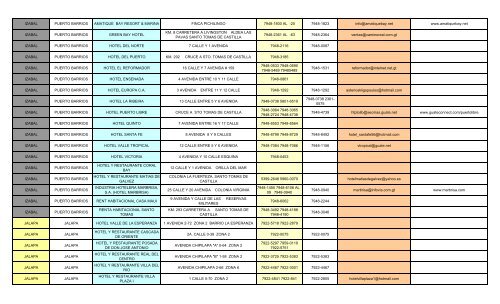 Hotels in Guatemala (pdf)