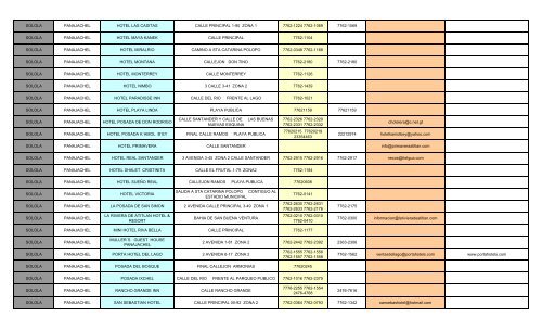 Hotels in Guatemala (pdf)