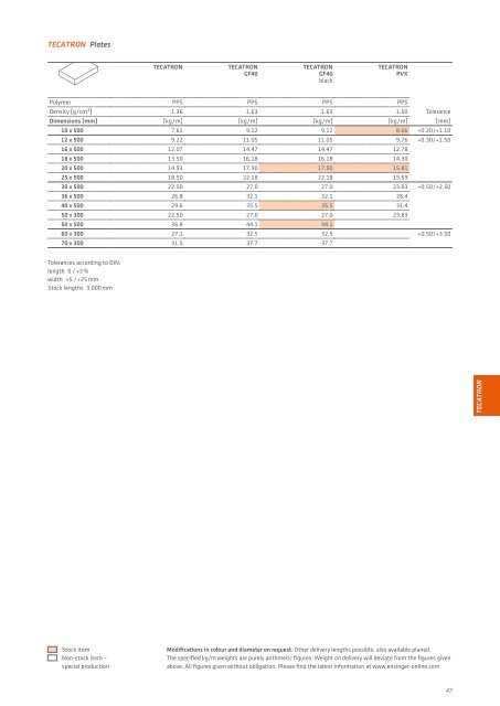 Semi-Finished - Engineering Plastic Products - Ensinger-online.com