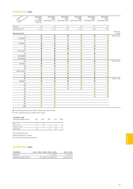 Semi-Finished - Engineering Plastic Products - Ensinger-online.com