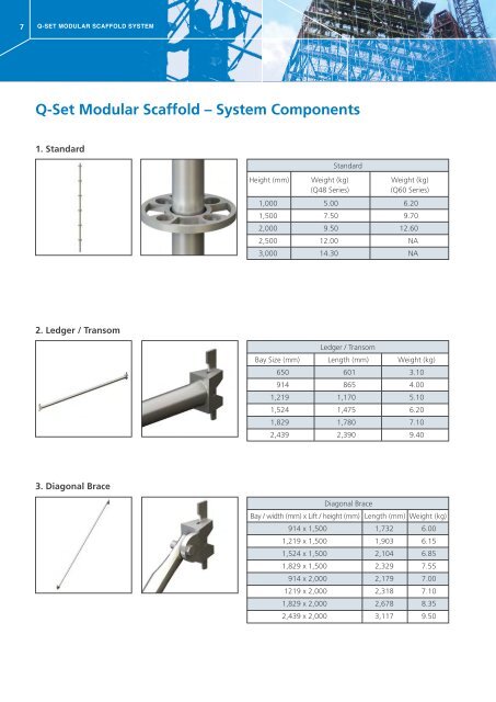 Q-SET MODULAR SCAFFOLD SYSTEM