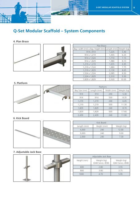 Q-SET MODULAR SCAFFOLD SYSTEM