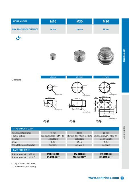 High and Low-frequency Radio Frequency Identification Systems (RFID)