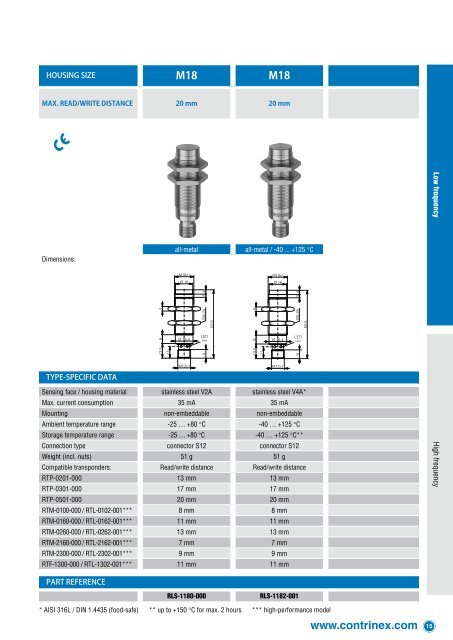 High and Low-frequency Radio Frequency Identification Systems (RFID)