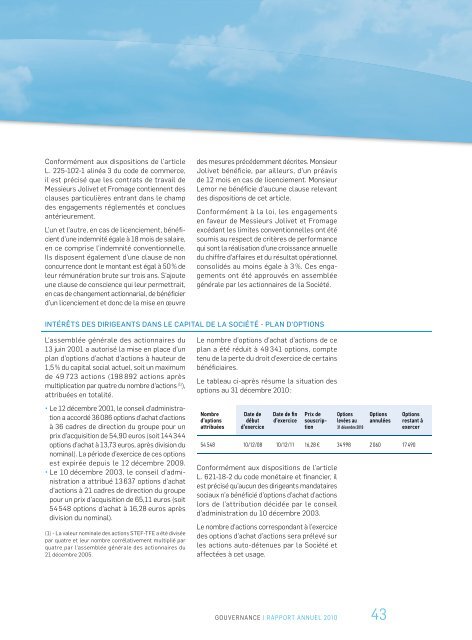 rapport annuel 2010