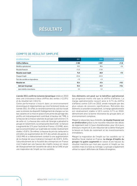 Rapport annuel 2011