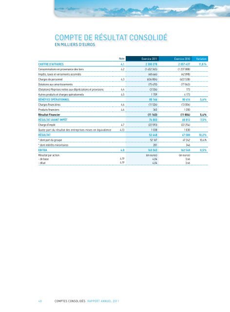 Rapport annuel 2011