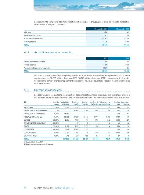 Rapport annuel 2011