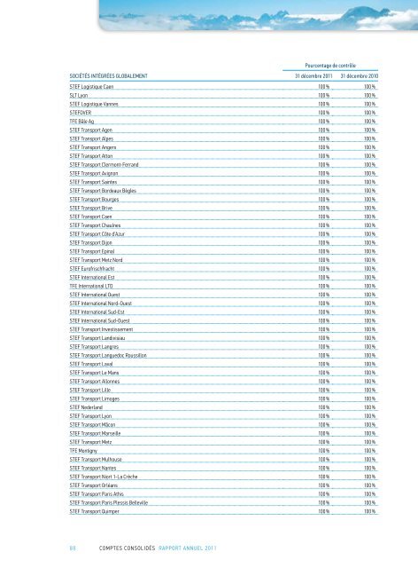 Rapport annuel 2011