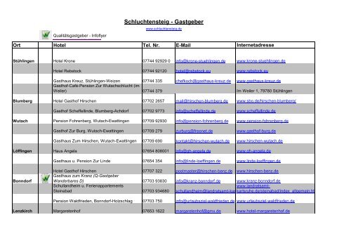 Schluchtensteig - Gastgeber