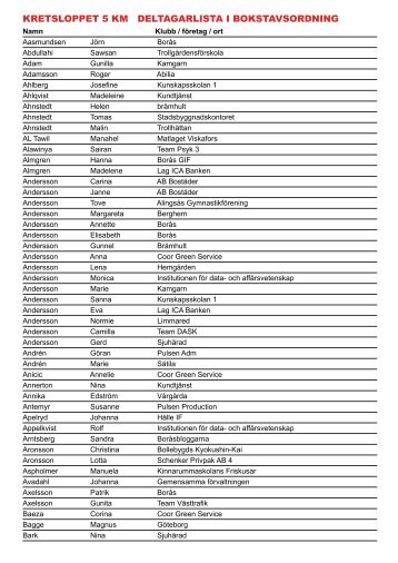 KRETSLOPPET 5 KM DELTAGARLISTA I BOKSTAVSORDNING