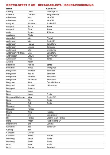 KRETSLOPPET 2 KM DELTAGARLISTA I BOKSTAVSORDNING