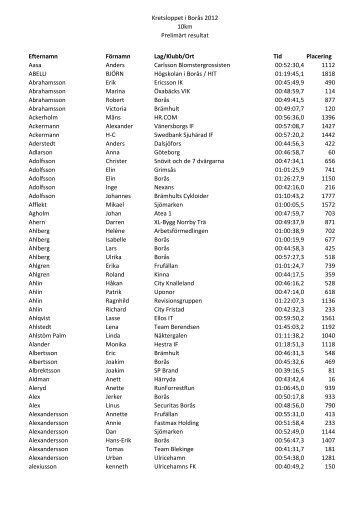 Kretsloppet i Borås 2012 10km Prelimärt resultat Efternamn ...