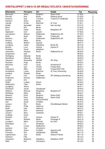 KRETSLOPPET 2 KM 9-10 ÅR RESULTATLISTA I BOKSTAVSORDNING