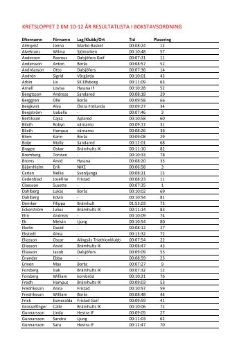 KRETSLOPPET 2 KM 10-12 ÅR RESULTATLISTA I BOKSTAVSORDNING