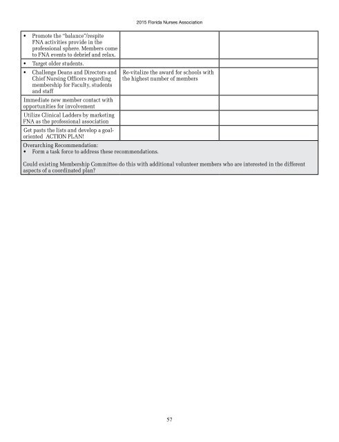 2015 FNA Book of Reports