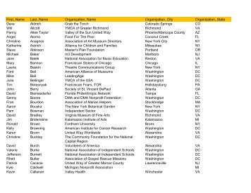 Charitable Giving Coalition Participant List - United Way of Central ...