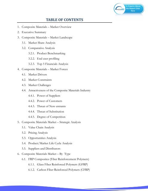 Composite Materials Market.pdf