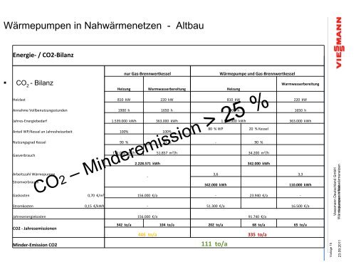 GroÃŸwÃ¤rmepumpen, Thomas Maintz (viessmann) - RWE