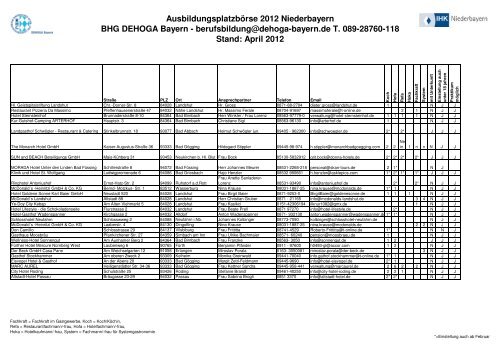 Bezirk Niederbayern - Bayerischer Hotel- und Gaststättenverband ...