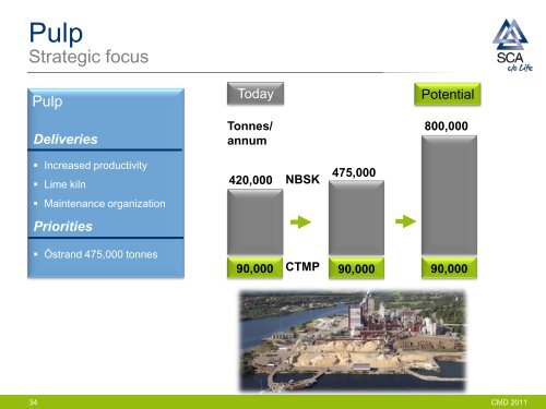 Download SCA capital market day 2011 presentation