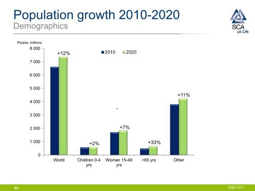 Download SCA capital market day 2011 presentation