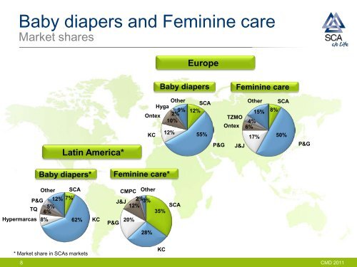 Download SCA capital market day 2011 presentation