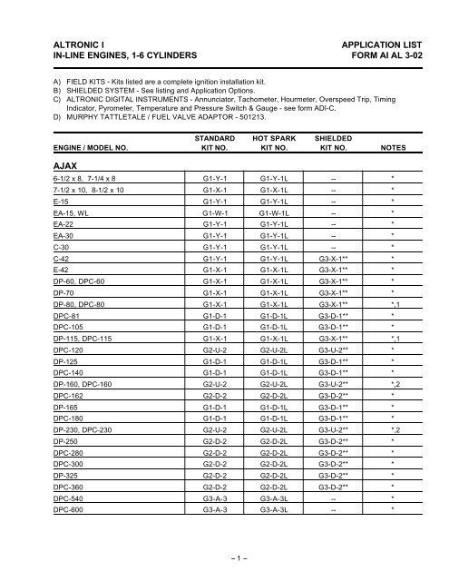 Altronics A1 Applctn Lst Mrch 02 Pdf