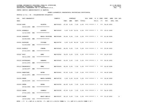 elenco alfabetico - Ufficio Scolastico Provinciale Mantova