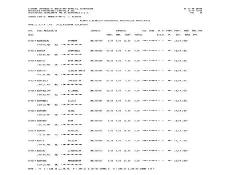 elenco alfabetico - Ufficio Scolastico Provinciale Mantova