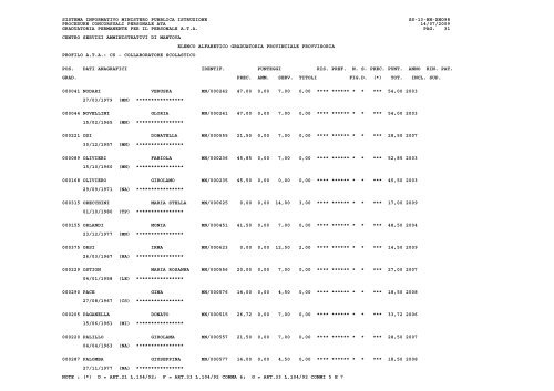 elenco alfabetico - Ufficio Scolastico Provinciale Mantova