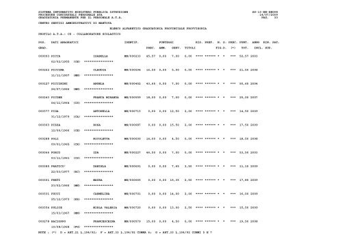 elenco alfabetico - Ufficio Scolastico Provinciale Mantova