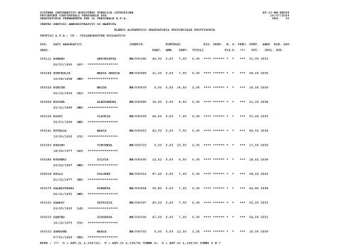 elenco alfabetico - Ufficio Scolastico Provinciale Mantova