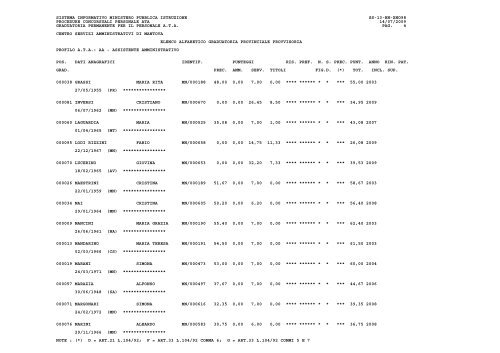 elenco alfabetico - Ufficio Scolastico Provinciale Mantova