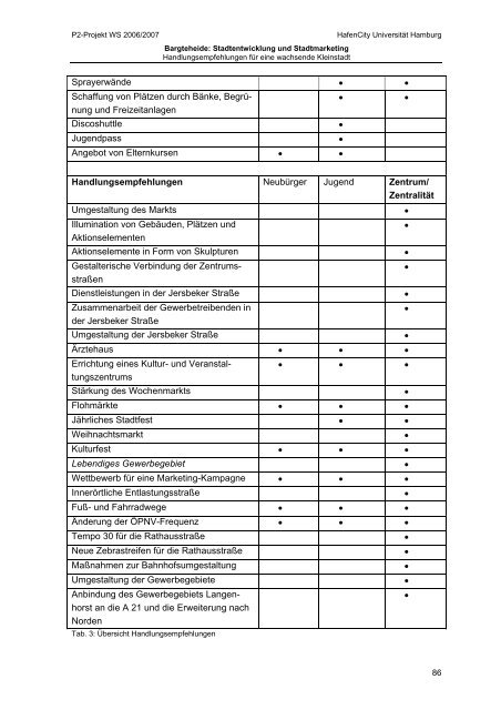 1. Allgemeines - Stadt Bargteheide