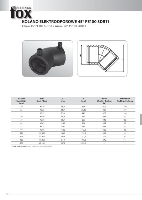 Katalog