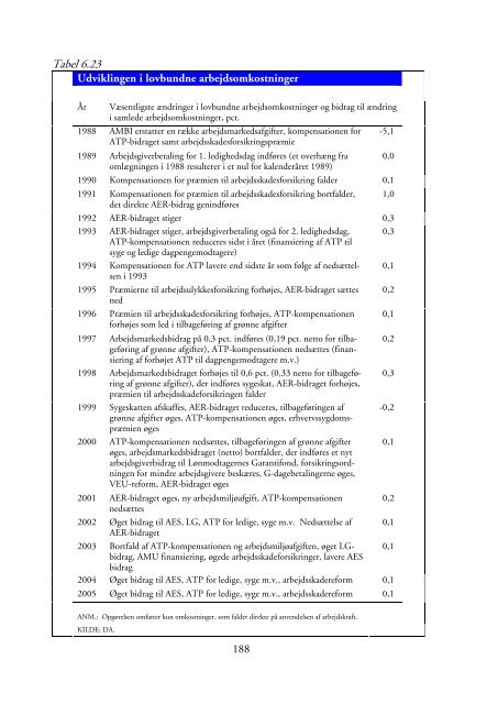 Arbejdsmarkedet i tal og diagrammer - Dansk Arbejdsgiverforening