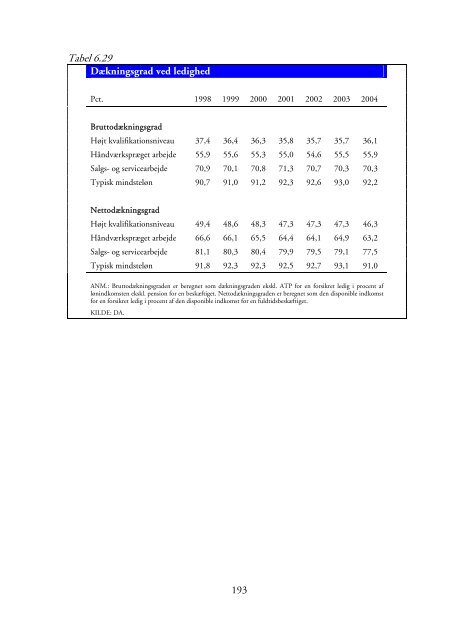 Arbejdsmarkedet i tal og diagrammer - Dansk Arbejdsgiverforening