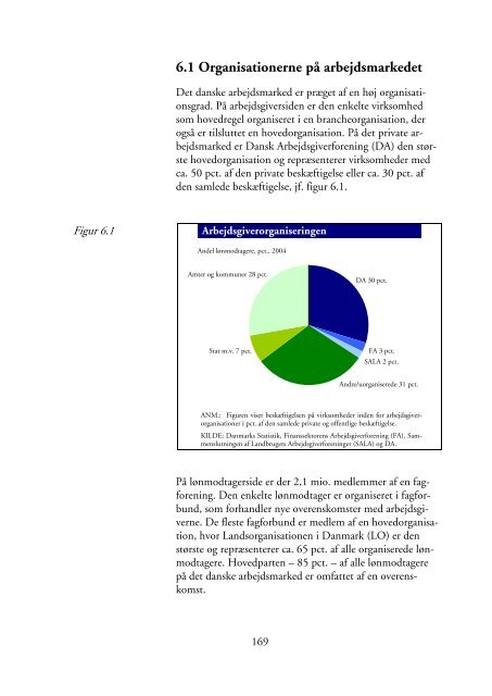 Arbejdsmarkedet i tal og diagrammer - Dansk Arbejdsgiverforening