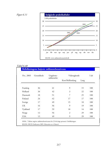 Arbejdsmarkedet i tal og diagrammer - Dansk Arbejdsgiverforening