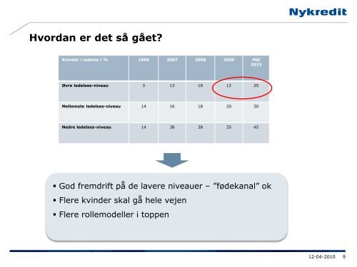 Charter for flere kvinder i ledelse