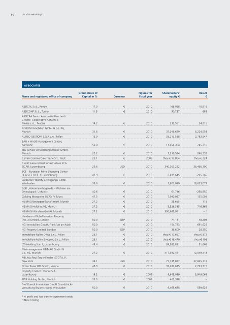 Annual Report 2011 - R+V  Versicherung