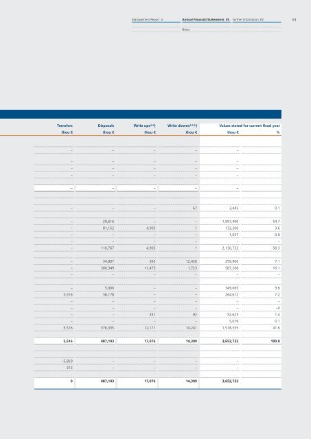 Annual Report 2011 - R+V  Versicherung