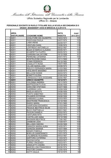 area disciplinare cognome nome data nascita 1 ad01 coglitore ida ...