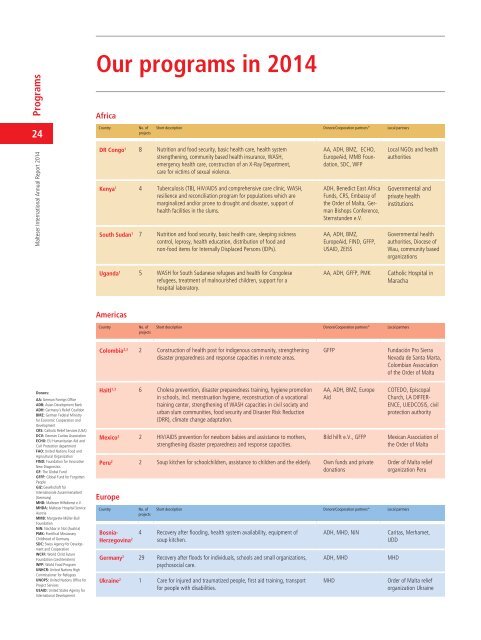 Malteser International Annual Report 2014