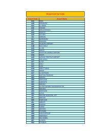Airline List By Code Oag Com