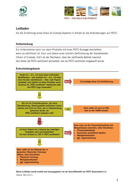 PEFC-CoC-Leitfaden - PEFC Deutschland e.V