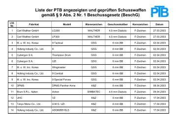 Liste der PTB angezeigten und geprüften Schusswaffen gemäß § 9 ...