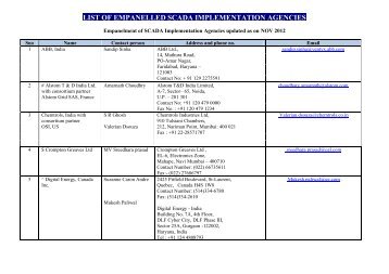 LIST OF EMPANELLED SCADA IMPLEMENTATION AGENCIES