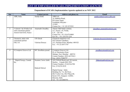 LIST OF EMPANELLED SCADA IMPLEMENTATION AGENCIES